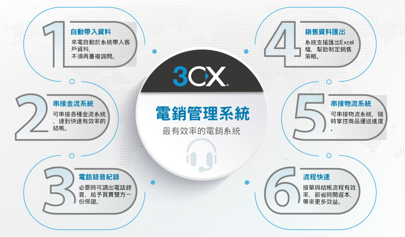 台灣糧品 科技系統